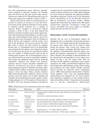 that affect phytohormonal signals. Moreover, phytohor-
mones produced by beneficial microbes also stimulate
plant cell division and also their growth under environ-
mental stress condition [10]. The phytohormonal activity of
bioinoculant during stress condition is shown in Table 1.
Specific strains like B. subtilis, B. amyloliquefaciens, B.
pasteurii, B. pumilus, B. mycoides, B. cereus and Tricho-
derma bring out the significant reduction of various disease
by inducing systemic resistance [6]. A snapshot of
enhanced defense strategies of Trichoderma induced
resistance is shown in Fig. 2. It has been reported that
beneficial microbial inoculants protect plants against bac-
terial and leaf-spotting fungal pathogens, root-knot nema-
todes, blue mold, damping off and systemic viruses [27].
Microtitre plate assays developed to find out elicitation of
ISR by Bacillus and compared it with the results of pot
trials in the greenhouse. Peronospora tabacina that cause
blue mold of tobacco has been removed by applying
Bacillus spp. [1]. Actinobacteria also act as bioinoculants
and colonizing the rhizospheric roots of leguminous plants
[19, 46]. Micromonospora strain of Actinobacteria isolated
from root nodules of Alfalfa promotes plant growth by
inducing plant resistance. By in-vitroantagonistic assay, it
was reported that Micromonospora strain had an inhibitory
effect against the pathogenic fungal strain by producing
antitumorals substances and enzymes like proteases,
chitinases and lytic enzyme. Secondary metabolites pro-
duced by Actinobacteria also had an antibiotic effect
against pathogenic fungi [19]. Rhizobial inoculants induce
a different kind of defense mechanism against pathogenic
bacteria, viruses and fungi. Induce systemic resistance
(ISR) utilizes phytohormones (ethylene, salicylic acid and
jasmonic acid) and organic acid in plants signaling and
stimulates the host plant defense response against a variety
of plant pathogens [4, 44]. The response of bioinoculants to
the ISR is felt by the enhanced mechanical and physical
strength of the cell wall and their biochemical and physical
reaction to abiotic and biotic stress. ISR could be triggered
by several bacterial compounds like lipopolysaccharides,
siderophores production, salicylic acid, N-acyl homoserine
lactone, and antibiotics [8, 48, 49]. Microbes involved in
ISR are Pseudomonas and Bacillus pumilus. Zehnder
reported that bioinoculant had improved the ISR against
Colletotrichum lagenarium, Pseudomonas syringae and
Erwinia tracheiphila that causes anthrax in cucumber,
angular leaf spot and bacterial wilt [57].
Bioinoculants Activity Towards Bioremediation
Microbes that are used as bioinoculants enhance the
degradation of toxic contaminants and pesticides present in
soil [53, 56]. Even though, plant growth promoting rhizo-
bial species were earliest used for the control of plant
growth and diseases. They convert toxic organic com-
pounds into harmless compounds. Microbial species have
the capability of degrading both mineralize organic com-
pounds and inorganic compounds by a consortium with
plants. Therefore, the knowledge of effectual pathways for
the mineralization and degradation of toxic organic com-
pounds can play a key role nearby future. Thus far,
microbes with the capability of degrading various organic
compounds like PCBs (polychlorinated biphenyls) have
been isolated from different places and also their encoding
genes pathways have been studied. Through enzymatic
activity, microbes can effectively remove contaminants
such as TPHs (Total petroleum hydrocarbons), Polychlo-
rinated biphenyls, Zinc, Lead and organophosphates,
organochlorines and carbamates [41, 49]. Toxic contami-
nants degradation capabilities of some notable bioinocu-
lants are described in Table 2. Fungi used as bioinoculants
such as Agrocybe semiorbicularis, Phanerochaete
Table 1 Phytohormonal activity of bioinoculant towards stress condition
Bioinoculants Plant species Effect References
Azospirillum sp. Triticum aestivum Increased uptake of nutrients and water under drought stress and lateral root
formation
[2]
B. subtilis Platycladus
orientalis
Increased also cytokinins production in shoots [26]
B. thuringiensis Lavandula dentate Decreased ascorbate peroxidase, glutathione reductase and IAA production [28]
R. leguminosarum Triticum aestivum Consortia produced IAA and improved biomass and drought tolerance [20]
P. putida Glycine max Increased secretion of gibberellin that improved plant growth [25]
P. brassicacearum Arabidopsis
thaliana
Secretes abscisic acid content that results in decreased leaf transpiration [57]
B. licheniformis Piper nigrum Expressed genes i.e. VA, Cadhn, sHSP and CaPR-10 [31]
Bacillus thuringiensis
AZP2
Triticum aestivum Higher photosynthesis and reduction of volatile organic compounds [32]
Indian J Microbiol
123
 