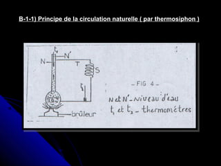 B-1-1) Principe de la circulation naturelle ( par thermosiphon )
 