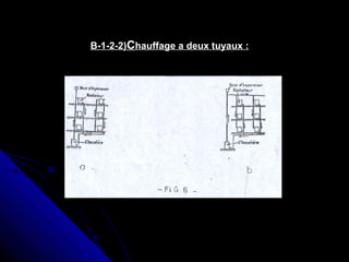 B-1-2-2)Chauffage a deux tuyaux :
 
