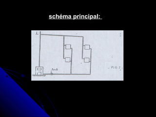 schéma principal:
 