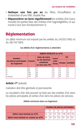 Les moyens de ventilation 
• Nettoyer une fois par an les filtres d’insufflation et 
d’extraction d’une VMC double flux. 
• Dépoussiérer ou laver régulièrement les entrées d’air (sans 
mouiller les parties fixes des entrées d’air hygroréglables, ce qui 
nuirait à leur bon fonctionnement !). 
Réglementation 
Un débit minimum est imposé par les arrêtés du 24/03/1982 et 
du 28/10/1983. 
101 
Les débits d’air réglementaires à atteindre 
DEBITS EXTRAITS en m3/h 
Article 1er (extrait) 
L’aération doit être générale et permanente. 
La circulation d’air doit pouvoir se faire par des entrées d’air dans 
les pièces principales et sorties d’air dans les pièces de services. 
Débits minimum dans un logement 
Nombre 
de pièces principales 
du logement 
Cuisine 
Salle de bains 
ou de douches 
commune 
ou non avec WC 
Autre 
salle 
d’eau 
WC 
Unique Multiple 
1 
2 
3 
4 
5 et plus 
75 
90 
105 
120 
135 
15 
15 
30 
30 
30 
15 
15 
15 
15 
15 
15 
15 
15 
30 
30 
15 
15 
15 
15 
15 
Nombre de pièces principales 
1 2 3 4 5 6 7 
Débit total minimal en m3/h 35 60 75 90 102 120 135 
Débit total minimal en cuisine en m3/h 20 30 45 45 45 45 45 
 