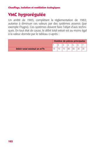 Chauffage, isolation et ventilation écologiques 
VMC hygrorégulée 
Un arrêté de 1983, complétant la réglementation de 1982, 
autorise à diminuer ces valeurs par des systèmes asservis (par 
exemple l’hygro). Ces systèmes doivent faire l’objet d’avis techni-ques. 
102 
En tout état de cause, le débit total extrait est au moins égal 
à la valeur donnée par le tableau ci-après : 
Nombre de pièces principales 
1 2 3 4 5 6 7 
Débit total minimal en m3/h 10 10 15 20 25 30 35 
 