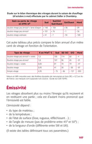 Les menuiseries 
Étude sur le bilan thermique des vitrages durant la saison de chauffage 
Est/Ouest Nord 
double vitrage peu émissif + lame d’argon + 148 + 104 + 26 – 29 
double vitrage peu émissif + 121 + 76 – 1 – 56 
double vitrage ordinaire + 41 – 7 – 94 – 120 
Type de vitrage K en W/m2.°C Sud SE/ SO E/O Nord 
Double vitrage peu émissif + volets 1,5 125 114 62 – 4 
Double vitrage peu émissif 1,8 107 96 45 – 21 
Double vitrage + volets 2,25 81 70 19 – 47 
Double vitrage 2,95 41 30 – 22 – 87 
Simple vitrage 4,95 – 75 – 86 – 137 – 203 
107 
(d’octobre à mai) effectuée par le cabinet Sidler à Chambéry. 
Gain ou perte du vitrage 
en kWh/ m2 Sud 
Sud-Est/ 
Sud-Ouest 
Cet autre tableau plus précis compare le bilan annuel d’un mètre 
carré de vitrage en fonction de l’orientation. 
Valeurs en kWh mesurées avec des fenêtres équipées de menuiseries en bois (RCL = 0,7) en Ile-de- 
France. Les masques sont supposés nuls (source : Guide du CLER 12/99). 
Émissivité 
Les vitrages absorbent plus ou moins l’énergie qu’ils reçoivent et 
en restituent une partie ; cela est d’autant moins prononcé que 
l’émissivité est faible. 
L’émissivité dépend : 
• du type de matériau ; 
• de la température ; 
• de l’état de surface (lisse, rugueux, réfléchissant…) ; 
• de l’angle de mesure (pas de problème entre 45° et 50°) ; 
• de la longueur d’onde (différente entre SW et LW). 
(Il existe des tables définissant tous ces paramètres.) 
 