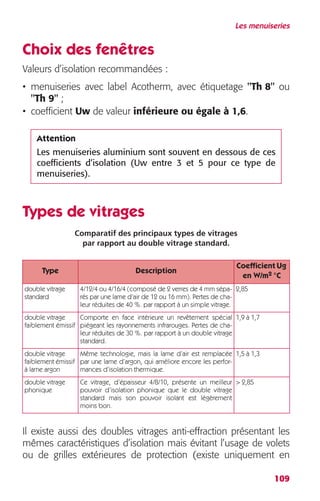 Les menuiseries 
Choix des fenêtres 
Valeurs d’isolation recommandées : 
• menuiseries avec label Acotherm, avec étiquetage "Th 8" ou 
"Th 9" ; 
• coefficient Uw de valeur inférieure ou égale à 1,6. 
Attention 
Les menuiseries aluminium sont souvent en dessous de ces 
coefficients d’isolation (Uw entre 3 et 5 pour ce type de 
menuiseries). 
Coefficient Ug 
en W/m2 °C 
109 
Types de vitrages 
Comparatif des principaux types de vitrages 
par rapport au double vitrage standard. 
Type Description 
double vitrage 
standard 
4/12/4 ou 4/16/4 (composé de 2 verres de 4 mm sépa-rés 
par une lame d’air de 12 ou 16 mm). Pertes de cha-leur 
réduites de 40 %. par rapport à un simple vitrage. 
2,85 
double vitrage 
faiblement émissif 
Comporte en face intérieure un revêtement spécial 
piégeant les rayonnements infrarouges. Pertes de cha-leur 
réduites de 30 %. par rapport à un double vitrage 
standard. 
1,9 à 1,7 
double vitrage 
faiblement émissif 
à lame argon 
Même technologie, mais la lame d’air est remplacée 
par une lame d’argon, qui améliore encore les perfor-mances 
d’isolation thermique. 
1,5 à 1,3 
double vitrage 
phonique 
Ce vitrage, d’épaisseur 4/8/10, présente un meilleur 
pouvoir d’isolation phonique que le double vitrage 
standard mais son pouvoir isolant est légèrement 
moins bon. 
> 2,85 
Il existe aussi des doubles vitrages anti-effraction présentant les 
mêmes caractéristiques d’isolation mais évitant l’usage de volets 
ou de grilles extérieures de protection (existe uniquement en 
 
