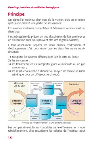 Chauffage, isolation et ventilation écologiques 
Principe 
On aspire l’air extérieur d’un côté de la maison, puis on le rejette 
après avoir prélevé une partie de ses calories. 
Ces calories sont alors concentrées et échangées vers le circuit de 
chauffage. 
Il est nécessaire de prévoir un trou d’aspiration de l’air extérieur et 
un d’expulsion (ces trous peuvent être des regards existants). 
Il faut absolument séparer les deux orifices d’admission et 
d’échappement d’air pour éviter que les deux flux ne se court-circuitent. 
1) récupérer les calories diffuses dans l’air, la terre ou l’eau ; 
2) les concentrer ; 
3) les transmettre et les transporter grâce à un liquide ou un gaz 
caloporteur ; 
4) les restituer à la zone à chauffer au moyen de radiateurs (non 
générique pour un diffuseur de chaleur). 
Circuit de 
captage 
132 
Sous-sol 
Air ou Eau 
Vapeur basse Habitation 
pression 
Vapeur haute 
pression 
Évaporateur 
Liquide basse 
pression 
Condenseur 
Liquide haute 
pression 
Compresseur 
Pompe à 
chaleur 
Détendeur 
Principe de fonctionnement d’une pompe à chaleur 
Circuit de 
chauffage 
Les pompes réversibles sont capables de faire l’inverse : en mode 
rafraîchissement, elles récupèrent les calories de l’intérieur pour 
 