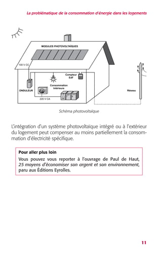 La problématique de la consommation d’énergie dans les logements 
11 
Schéma photovoltaïque 
L’intégration d’un système photovoltaïque intégré ou à l’extérieur 
du logement peut compenser au moins partiellement la consom-mation 
d’électricité spécifique. 
Pour aller plus loin 
Vous pouvez vous reporter à l’ouvrage de Paul de Haut, 
25 moyens d’économiser son argent et son environnement 
, 
paru aux Éditions Eyrolles. 
Réseau 
MODULES PHOTOVOLTAÏQUES 
100 V CC 
Compteur 
EdF 
Consommation 
Intérieure 
220 V CA 
ONDULEUR 
 