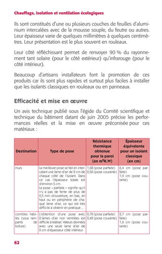 Chauffage, isolation et ventilation écologiques 
Ils sont constitués d’une ou plusieurs couches de feuilles d’alumi-nium 
62 
intercalées avec de la mousse souple, du feutre ou autres. 
Leur épaisseur varie de quelques millimètres à quelques centimè-tres. 
Leur présentation est le plus souvent en rouleaux. 
Leur côté réfléchissant permet de renvoyer 90 % du rayonne-ment 
tant solaire (pour le côté extérieur) qu’infrarouge (pour le 
côté intérieur). 
Beaucoup d’artisans installateurs font la promotion de ces 
produits car ils sont plus rapides et surtout plus faciles à installer 
que les isolants classiques en rouleaux ou en panneaux. 
Efficacité et mise en oeuvre 
Un avis technique publié sous l’égide du Comité scientifique et 
technique du bâtiment datant de juin 2005 précise les perfor-mances 
réelles et la mise en oeuvre préconisée pour ces 
matériaux : 
Destination Type de pose 
Résistance 
thermique 
obtenue 
pour la paroi 
(en m2K.W) 
Épaisseur 
équivalente 
pour un isolant 
classique 
(en cm) 
murs La meilleure pose se fait en inter-calant 
une lame d’air de 2 cm de 
chaque côté de l’isolant. Dans 
ce cas l’épaisseur totale est 
d’environ 5 cm. 
La pose « parfaite » signifie qu’il 
n’y a pas de fente de plus de 
0,5 mm d’ouverture, en bas, en 
haut ou en périphérie de cha-que 
lame d’air, ce qui est très 
difficile à obtenir en pratique… 
1,68 (pose parfaite) 
0,50 (pose courante) 
6,4 cm (pose par-faite) 
1,9 cm (pose cou-rante) 
combles habi-tés 
(sous ram-pants 
de 
toiture) 
L’obtention d’une pose avec 
2 lames d’air non ventilées est 
difficile à réaliser. Valeurs données 
avec une seule lame d’air de 
2 cm d’épaisseur côté intérieur. 
0,70 (pose parfaite) 
0,42 (pose courante) 
2,7 cm (pose par-faite) 
1,6 cm (pose cou-rante) 
 