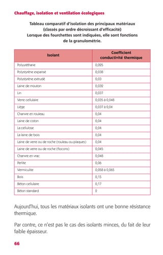 Chauffage, isolation et ventilation écologiques 
Polyuréthane 0,025 
Polystyrène expansé 0,038 
Polystyrène extrudé 0,03 
Laine de mouton 0,032 
Lin 0,037 
Verre cellulaire 0,035 à 0,048 
Liège 0,037 à 0,04 
Chanvre en rouleau 0,04 
Laine de coton 0,04 
La cellulose 0,04 
La laine de bois 0,04 
Laine de verre ou de roche (rouleau ou plaques) 0,04 
Laine de verre ou de roche (flocons) 0,045 
Chanvre en vrac 0,048 
Perlite 0,06 
Vermiculite 0,058 à 0,065 
Bois 0,15 
Béton cellulaire 0,17 
Béton standard 2 
66 
Tableau comparatif d’isolation des principaux matériaux 
(classés par ordre décroissant d’efficacité) 
Lorsque des fourchettes sont indiquées, elle sont fonctions 
de la granulométrie. 
Isolant 
Coefficient 
conductivité thermique 
Aujourd’hui, tous les matériaux isolants ont une bonne résistance 
thermique. 
Par contre, ce n’est pas le cas des isolants minces, du fait de leur 
faible épaisseur. 
 