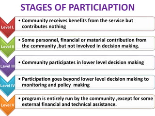 community participation and techniques ofr it oct 2014