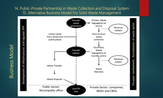 Strategic Solid Waste Management Plan for Municipalities: Chautara ...
