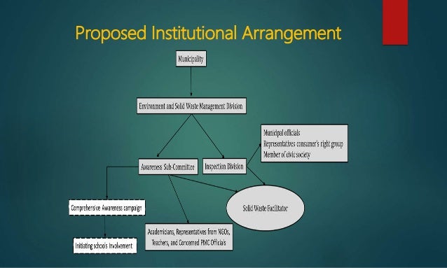 Action Plan Format For Plastic Waste Management Action Plan Format For Plastic Waste Management
