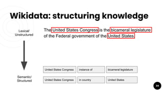 Wikidata: structuring knowledge
34
United States Congress instance of bicameral legislature
United States Congress in coun...