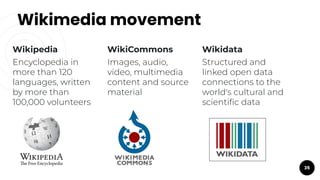 Wikimedia movement
35
Wikipedia
Encyclopedia in
more than 120
languages, written
by more than
100,000 volunteers
WikiCommo...