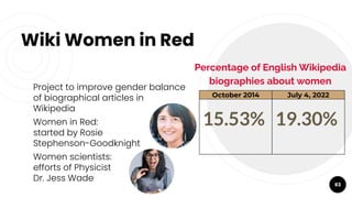 Wiki Women in Red
Project to improve gender balance
of biographical articles in
Wikipedia
Women in Red:
started by Rosie
S...