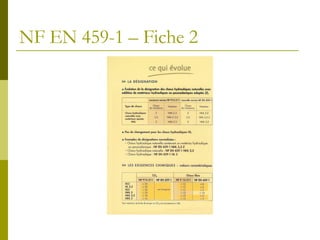 NF EN 459-1 – Fiche 2  