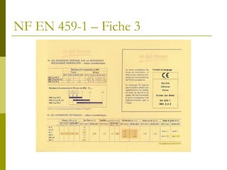 NF EN 459-1 – Fiche 3 