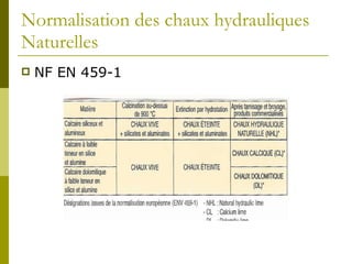 Normalisation des chaux hydrauliques Naturelles NF EN 459-1 