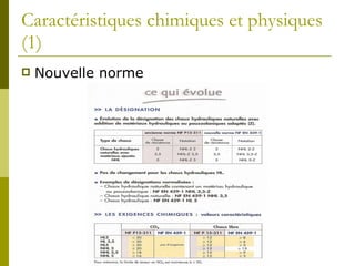 Caractéristiques chimiques et physiques (1) Nouvelle norme 