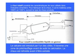 Le four rotatif possède les caractéristiques de ceux utilisés dans
l’industrie cimentière. Pour fabriquer de la chaux, il cuit le matériau entre
1000°c et 1300°c, suivant le type de chaux produite.
Le calcaire est introduit par l’un des côtés. Il traverse une
zone de préchauffage avant de subir la calcination. La
chaux est refroidie avant d’être extraite
 