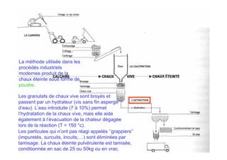 La méthode utilisée dans les
procédés industriels
modernes produit de la
chaux éteinte sous forme de
poudre.
Les granulats de chaux vive sont broyés et
passent par un hydrateur (vis sans fin aspergé
d’eau). L’eau introduite (7 à 10%) permet
l’hydratation de la chaux vive, mais elle aide
également à l’évacuation de la chaleur dégagée
lors de la réaction (T = 150 °c).
Les particules qui n’ont pas réagi appelés ‘’grappiers’’
(impuretés, surcuits, incuits,…) sont éliminées par
tamisage. La chaux éteinte pulvérulente est tamisée,
conditionnée en sac de 25 ou 50kg ou en vrac.
 