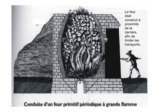 Le four
était
construit à
proximité
de la
carrière,
afin de
limiter les
transports.
 