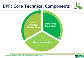 DPF: Core Technical Components


                                           Data
                                                                       Persistent
                                         Citation
                                                                       Identifiers
                                        Mechanisms




                                                   Data Usage Index




Chavan and Ingwersen (2009) , BMC Bioinformatics, 10 (Suppl. 14): S2
 