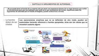 - No se puede tener la función de un experto solo por tener una experiencia directa. En su lugar tenemos que confiar
en otra personas para que nos expliquen gran parte de lo que necesitamos del mundo, requerimos saber los
argumentos de autoridad pero el resulta arriesgado y puede conducirnos a errores.
• La fuentes
deben de ser
citadas
-Las aseveraciones empíricas que no se defienden de otro modo, pueden ser
sustentadas haciendo referencia a fuentes apropiadas, otras son tan obvias que no
necesitan sustento alguno
• CAPITULO IV ARGUMENTOS DE AUTORIDAD.
 