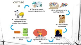 C. Escribir el ensayo
con un lenguaje concreto.
C.1. Siga su esquema,
apoyándose de un
borrador si es necesario.
C.2. Formule introducción
breve.
https://www.google.com.mx/search?q=imagenes+de+argumentacion&client
C.3. Exponga sus
argumentos de uno en
uno.
C.4. Tenga claras sus
ideas.
C.5. Desarrolle sus
argumentos.
C.6. No afirme mas de lo
que ha probado.
 