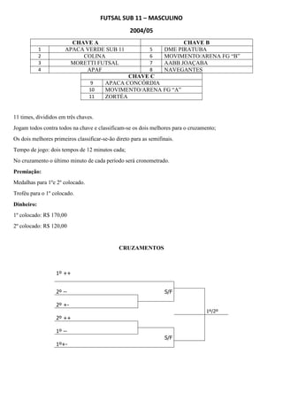 FUTSAL SUB 11 – MASCULINO
2004/05
11 times, divididos em três chaves.
Jogam todos contra todos na chave e classificam-se os dois melhores para o cruzamento;
Os dois melhores primeiros classificar-se-ão direto para as semifinais.
Tempo de jogo: dois tempos de 12 minutos cada;
No cruzamento o último minuto de cada período será cronometrado.
Premiação:
Medalhas para 1ºe 2º colocado.
Troféu para o 1º colocado.
Dinheiro:
1º colocado: R$ 170,00
2º colocado: R$ 120,00
CRUZAMENTOS
CHAVE A CHAVE B
1 APACA VERDE SUB 11 5 DME PIRATUBA
2 COLINA 6 MOVIMENTO/ARENA FG “B”
3 MORETTI FUTSAL 7 AABB JOAÇABA
4 APAF 8 NAVEGANTES
CHAVE C
9 APACA CONCÓRDIA
10 MOVIMENTO/ARENA FG “A”
11 ZORTÉA
1º ++
2º -- S/F
2º +-
1º/2º
2º ++
1º --
S/F
1º+-
 