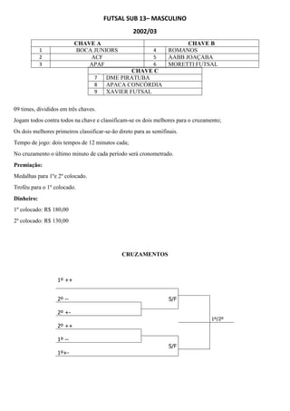 FUTSAL SUB 13– MASCULINO
2002/03
09 times, divididos em três chaves.
Jogam todos contra todos na chave e classificam-se os dois melhores para o cruzamento;
Os dois melhores primeiros classificar-se-ão direto para as semifinais.
Tempo de jogo: dois tempos de 12 minutos cada;
No cruzamento o último minuto de cada período será cronometrado.
Premiação:
Medalhas para 1ºe 2º colocado.
Troféu para o 1º colocado.
Dinheiro:
1º colocado: R$ 180,00
2º colocado: R$ 130,00
CRUZAMENTOS
CHAVE A CHAVE B
1 BOCA JUNIORS 4 ROMANOS
2 ACF 5 AABB JOAÇABA
3 APAF 6 MORETTI FUTSAL
CHAVE C
7 DME PIRATUBA
8 APACA CONCÓRDIA
9 XAVIER FUTSAL
1º ++
2º -- S/F
2º +-
1º/2º
2º ++
1º --
S/F
1º+-
 