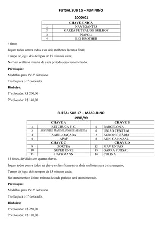 FUTSAL SUB 15 – FEMININO
2000/01
4 times
Jogam todos contra todos e os dois melhores fazem a final;
Tempo de jogo: dois tempos de 15 minutos cada;
Na final o último minuto de cada período será cronometrado.
Premiação:
Medalhas para 1ºe 2º colocado.
Troféu para o 1º colocado.
Dinheiro:
1º colocado: R$ 200,00
2º colocado: R$ 140,00
FUTSAL SUB 17 – MASCULINO
1998/99
14 times, divididos em quatro chaves.
Jogam todos contra todos na chave e classificam-se os dois melhores para o cruzamento;
Tempo de jogo: dois tempos de 15 minutos cada;
No cruzamento o último minuto de cada período será cronometrado.
Premiação:
Medalhas para 1ºe 2º colocado.
Troféu para o 1º colocado.
Dinheiro:
1º colocado: R$ 250,00
2º colocado: R$ 170,00
CHAVE ÚNICA
1 NAVEGANTES
2 GARRA FUTSAL/OS BRILHOS
3 NAPOLI
4 BIG BROTHER
CHAVE A CHAVE B
1 KETCHUCA F. C. 5 BARCELONA
2 JUVENTUS MAXIMILIANO DE ALMEIDA 6 UNIÃO CENTRAL
3 AABB JOAÇABA 7 AGROPECUÁRIA
4 APAF 8 AGN CAPINZAL
CHAVE C CHAVE D
9 ZORTÉA 12 MAV UNIÃO
10 SUPER ONZE 13 GARRA FUTSAL
11 HACKMANN 14 COLINA
 