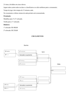 21 times, divididos em cinco chaves.
Jogam todos contra todos na chave e classificam-se os dois melhores para o cruzamento;
Tempo de jogo: dois tempos de 15 minutos cada;
No cruzamento o último minuto de cada período será cronometrado.
Premiação:
Medalhas para 1ºe 2º colocado.
Troféu para o 1º colocado.
Dinheiro:
1º colocado: R$ 400,00
2º colocado: R$ 250,00
CRUZAMENTOS
Semi
Quartas
FINAL
1º +++++
Vencedor cruzamento
1º +++--
2º +++++
1º ++++-
Vencedor cruzamento
1º +----
1º-----
2º ++++-
2º +++--
2º +----
2º -----
 