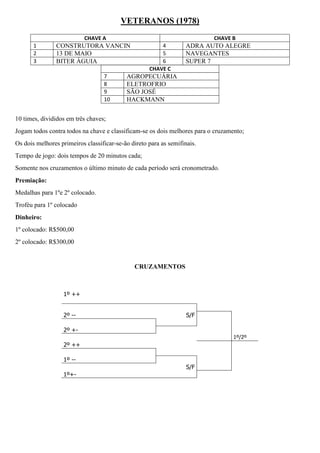 VETERANOS (1978)
10 times, divididos em três chaves;
Jogam todos contra todos na chave e classificam-se os dois melhores para o cruzamento;
Os dois melhores primeiros classificar-se-ão direto para as semifinais.
Tempo de jogo: dois tempos de 20 minutos cada;
Somente nos cruzamentos o último minuto de cada período será cronometrado.
Premiação:
Medalhas para 1ºe 2º colocado.
Troféu para 1º colocado
Dinheiro:
1º colocado: R$500,00
2º colocado: R$300,00
CRUZAMENTOS
CHAVE A CHAVE B
1 CONSTRUTORA VANCIN 4 ADRA AUTO ALEGRE
2 13 DE MAIO 5 NAVEGANTES
3 BITER ÁGUIA 6 SUPER 7
CHAVE C
7 AGROPECUÁRIA
8 ELETROFRIO
9 SÃO JOSÉ
10 HACKMANN
1º ++
2º -- S/F
2º +-
1º/2º
2º ++
1º --
S/F
1º+-
 