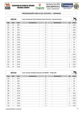 www.fesporte.sc.gov.br 17
PROGRAMAÇÃO PARA O DIA 22/9/2013 – DOMINGO
BOCHA Local: Canchas do Centro Esportivo Ivonei Fiorentin – Herval do Oeste
Jogo Sexo Hora Município [A] X Município [B] Cat Chave
165 M 8:00 X T ELIM
166 M 8:00 X T ELIM
167 M 9:00 X I ELIM
168 M 9:00 X I ELIM
169 M 10:00 X D ELIM
170 M 10:00 X D ELIM
171 M 11:00 X T S/F
172 M 11:00 X T S/F
173 M 12:00 X I S/F
174 M 12:00 X I S/F
175 M 13:00 X D S/F
176 M 13:00 X D S/F
177 M 14:00 X T 3º/4º
178 M 14:00 X T 1º/2º
179 M 15:00 X I 3º/4º
180 M 15:00 X I 1º/2º
181 M 16:00 X D 3º/4º
182 M 16:00 X D 1º/2º
BOCHA Local: Canchas Complexo Esportivo da UNOESC – Antigo SESI
Jogo Sexo Hora Município [A] X Município [B] Cat Chave
183 F 8:00 X T S/F
184 F 8:00 X T S/F
185 F 9:00 X I S/F
186 F 9:00 X I S/F
187 F 10:00 X D S/F
188 F 10:00 X D S/F
189 F 11:00 X T 3º/4º
190 F 11:00 X T 1º/2º
191 F 12:00 X I 3º/4º
192 F 12:00 X I 1º/2º
193 F 13:00 X D 3º/4º
194 F 13:00 X D 1º/2º
 