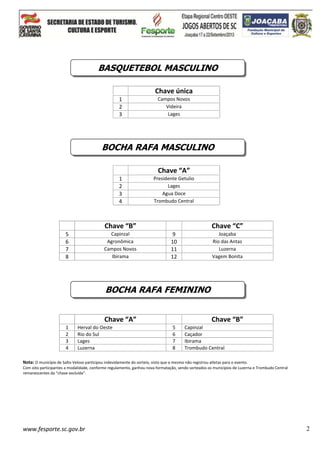 www.fesporte.sc.gov.br 2
Chave única
1 Campos Novos
2 Videira
3 Lages
Chave “A”
1 Presidente Getulio
2 Lages
3 Agua Doce
4 Trombudo Central
Chave “B” Chave “C”
5 Capinzal 9 Joaçaba
6 Agronômica 10 Rio das Antas
7 Campos Novos 11 Luzerna
8 Ibirama 12 Vagem Bonita
Chave “A” Chave “B”
1 Herval do Oeste 5 Capinzal
2 Rio do Sul 6 Caçador
3 Lages 7 Ibirama
4 Luzerna 8 Trombudo Central
Nota: O município de Salto Veloso participou indevidamente do sorteio, visto que o mesmo não registrou atletas para o evento.
Com oito participantes a modalidade, conforme regulamento, ganhou nova formatação, sendo sorteados os municípios de Luzerna e Trombudo Central
remanescentes da “chave excluída”.
BASQUETEBOL MASCULINO
BOCHA RAFA MASCULINO
BOCHA RAFA FEMININO
 