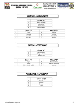 www.fesporte.sc.gov.br 4
Chave “A”
1 Herval do Oeste
2 Curitibanos
3 Arroio Trinta
4 Campos Novos
Chave “B” Chave “C”
5 Lages 9 Videira
6 Joaçaba 10 Luzerna
7 Laurentino 11 Rio do Sul
8 Água Doce 12 Ibirama
Chave “A”
1 Campos Novos
2 Vargem Bonita
3 Monte Carlo
Chave “B” Chave “C”
4 Lages 7 Pinheiro Preto
5 Iomerê 8 Braço do Trombudo
6 São Cristovão do Sul 9 Luzerna
Chave única
1 Joaçaba
2 Luzerna
3 Caçador
4 Lages
FUTSAL MASCULINO
FUTSAL FEMININO
HANDEBOL MASCULINO
 