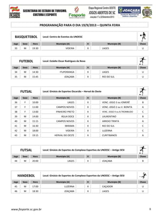 www.fesporte.sc.gov.br 8
PROGRAMAÇÃO PARA O DIA 19/9/2013 – QUINTA FEIRA
BASQUETEBOL Local: Centro de Eventos da UNOESC
Jogo Sexo Hora Município [A] X Município [B] Chave
33 M 19:30 VIDEIRA X LAGES U
FUTEBOL Local: Estádio Oscar Rodrigues da Nova
Jogo Sexo Hora Município [A] X Município [B] Chave
34 M 14:30 ITUPORANGA X LAGES U
35 M 15:45 JOAÇABA X RIO DO SUL U
FUTSAL Local: Ginásio de Esportes Oscarzão – Herval do Oeste
Jogo Sexo Hora Município [A] X Município [B] Chave
36 F 10:00 LAGES X VENC. JOGO 3 ou IOMERÊ B
37 F 11:00 CAMPOS NOVOS X VENC. JOGO 2 ou V. BONITA A
38 F 13:00 PINHEIRO PRETO X VENC. JOGO 4 ou B.TROMBUDO C
39 M 14:00 ÁGUA DOCE X LAURENTINO B
40 M 15:15 CAMPOS NOVOS X ARROIO TRINTA A
41 M 16:30 IBIRAMA X RIO DO SUL C
42 M 18:00 VIDEIRA X LUZERNA C
43 M 19:15 HERVAL DO OESTE X CURITIBANOS A
FUTSAL Local: Ginásio de Esportes do Complexo Esportivo da UNOESC – Antigo SESI
Jogo Sexo Hora Município [A] X Município [B] Chave
44 M 20:00 LAGES X JOAÇABA B
HANDEBOL Local: Ginásio de Esportes do Complexo Esportivo da UNOESC – Antigo SESI
Jogo Sexo Hora Município [A] X Município [B] Chave
45 M 17:00 LUZERNA X CAÇADOR U
46 M 18:30 JOAÇABA X LAGES U
 