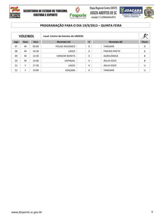 www.fesporte.sc.gov.br 9
PROGRAMAÇÃO PARA O DIA 19/9/2013 – QUINTA FEIRA
VOLEIBOL Local: Centro de Eventos da UNOESC
Jogo Sexo Hora Município [A] X Município [B] Chave
47 M 09:00 POUSO REDONDO X TANGARÁ A
48 M 10:30 LAGES X PINEIRO PRETO A
49 M 14:30 VARGEM BONITA X AGROLÂNDIA B
50 M 16:00 CAPINZAL X ÁGUA DOCE B
51 F 17:30 LAGES X AGUA DOCE U
52 F 19:00 JOAÇABA X TANGARÁ U
 