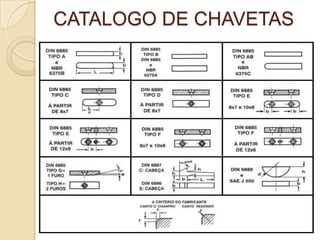 CATALOGO DE CHAVETAS
..
 