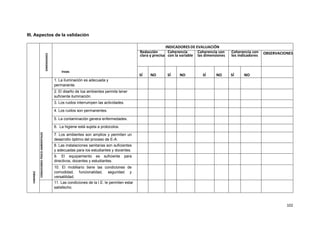 102
III. Aspectos de la validación
VARIABLE
DIMENSIONES
ÍTEMS
INDICADORES DE EVALUACIÓN
Redacción
clara y precisa
Coherencia
con la variable
Coherencia con
las dimensiones
Coherencia con
los indicadores OBSERVACIONES
SÍ NO SÍ NO SÍ NO SÍ NO
CONDICIONES
FÍSICO-AMBIENTALES
1. La iluminación es adecuada y
permanente.
2. El diseño de loa ambientes permite tener
suficiente iluminación.
3. Los ruidos interrumpen las actividades.
4. Los ruidos son permanentes.
5. La contaminación genera enfermedades.
6. La higiene está sujeta a protocolos.
7. Los ambientes son amplios y permiten un
desarrollo óptimo del proceso de E-A.
8. Las instalaciones sanitarias son suficientes
y adecuadas para los estudiantes y docentes.
9. El equipamiento es suficiente para
directivos, docentes y estudiantes.
10. El mobiliario tiene las condiciones de
comodidad, funcionalidad, seguridad y
versatilidad.
11. Las condiciones de la I.E. le permiten estar
satisfecho.
 