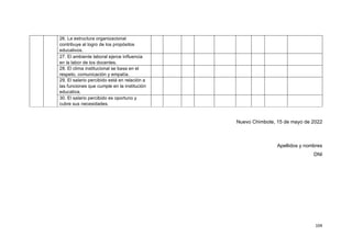 104
26. La estructura organizacional
contribuye al logro de los propósitos
educativos.
27. El ambiente laboral ejerce influencia
en la labor de los docentes.
28. El clima institucional se basa en el
respeto, comunicación y empatía.
29. El salario percibido está en relación a
las funciones que cumple en la institución
educativa.
30. El salario percibido es oportuno y
cubre sus necesidades.
Nuevo Chimbote, 15 de mayo de 2022
Apellidos y nombres
DNI
 