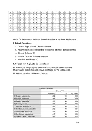 109
36 4 4 2 2 1 5 5 5 5 4 5 5 4 5 1 1 1 1 5 4 5 5 4 5 5 5 5 5 4 4
37 5 5 4 4 3 5 5 4 4 4 4 4 4 4 4 4 3 3 3 4 4 3 4 4 4 3 3 3 4 4
38 5 5 2 1 2 5 5 5 5 4 4 5 3 4 2 2 2 3 4 5 4 5 3 5 4 5 5 5 4 3
39 5 5 2 2 5 5 5 5 5 4 5 5 5 5 2 1 1 3 5 5 1 5 5 5 5 5 5 5 5 2
40 5 5 4 3 5 4 5 5 4 4 4 4 5 3 3 3 1 3 1 3 5 3 2 5 4 4 3 5 4 3
41 5 5 4 3 5 4 5 5 4 4 4 4 5 3 3 3 1 3 1 3 5 3 2 5 4 4 3 5 4 3
42 5 5 4 3 5 4 5 5 4 4 4 4 5 3 3 3 1 3 1 3 5 3 2 5 4 4 3 5 4 3
43 5 5 4 3 5 4 5 5 4 4 4 4 5 3 3 3 1 3 1 3 5 3 2 5 4 4 3 5 4 3
Anexo 09. Prueba de normalidad de la distribución de los datos recolectados
I. Datos informativos
a. Tesista: Ángel Ricardo Chávez Sánchez
b. Instrumento: Cuestionario sobre condiciones laborales de los docentes
c. Número de ítems: 30
d. Muestra Piloto: Directivos y docentes
e. Unidades muestrales: 10
II. Selección de la prueba de normalidad
La prueba que se aplicó para determinar la normalidad de los datos fue
Shapiro-Wilk, pues la muestra estuvo constituida por 43 participantes.
III. Resultados de la prueba de normalidad
Prueba de normalidad
Shapiro-Wilk
Estadístico gl Sig. P.Valor
D1_Gestión_administrativa ,882 43 0,000
D2_Gestión_institucional ,854 43 0,000
D3_Gestión_pedagógica ,926 43 0,008
D4_Gestión_comunal ,934 43 0,016
V1_GESTIÓN_EDUCATIVA ,940 43 0,027
D1_Condiciones_físico_ambientales ,932 43 0,014
D2_Condiciones_psicológicas ,877 43 0,000
D3_Condiciones_organizativas ,947 43 0,045
V2_CONDICIONES_LABORALES ,947 43 0,048
 