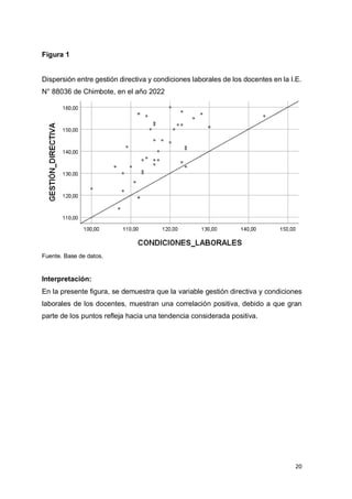 20
Figura 1
Dispersión entre gestión directiva y condiciones laborales de los docentes en la I.E.
N° 88036 de Chimbote, en el año 2022
Fuente. Base de datos.
Interpretación:
En la presente figura, se demuestra que la variable gestión directiva y condiciones
laborales de los docentes, muestran una correlación positiva, debido a que gran
parte de los puntos refleja hacia una tendencia considerada positiva.
 
