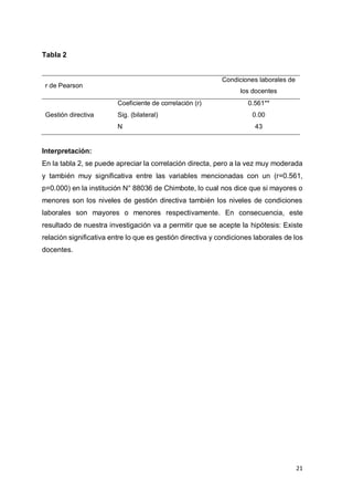 21
Tabla 2
r de Pearson
Condiciones laborales de
los docentes
Coeficiente de correlación (r) 0.561**
Gestión directiva Sig. (bilateral) 0.00
N 43
Interpretación:
En la tabla 2, se puede apreciar la correlación directa, pero a la vez muy moderada
y también muy significativa entre las variables mencionadas con un (r=0.561,
p=0.000) en la institución N° 88036 de Chimbote, lo cual nos dice que si mayores o
menores son los niveles de gestión directiva también los niveles de condiciones
laborales son mayores o menores respectivamente. En consecuencia, este
resultado de nuestra investigación va a permitir que se acepte la hipótesis: Existe
relación significativa entre lo que es gestión directiva y condiciones laborales de los
docentes.
 
