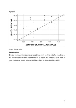 27
Figura 2
Fuente. Base de datos.
Interpretación
En esta figura, percibimos una correlación de modo positiva entre las variables de
estudio mencionadas en la figura en la I.E. N° 88036 de Chimbote, 2022, pues, la
gran mayoría de puntos tienen una tendencia por lo general lineal positiva.
 