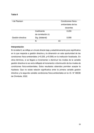 28
Tabla 8
r de Pearson Condiciones físico-
ambientales de los
docentes
Coeficiente
de correlación (r)
0.255
Gestión directiva Sig. (bilateral) 0.099
N 43
Interpretación
En la tabla 8, se refleja un vínculo directo baja y estadísticamente poco significativo
en lo que respecta a gestión directiva y la dimensión en esta oportunidad de las
condiciones físico-ambientales (r=0.255, p=0.099) en la institución focalizada. En
otros términos, si se llegara a incrementar o disminuir los niveles de la variable
gestión directiva no se vería reflejado el incremento o disminución de los niveles de
condiciones físico-ambientales. Estos resultados obtenidos permiten aceptar la
hipótesis: Que no existe relación significativa entre la primera variable gestión
directiva y la segunda variable condiciones físico-ambientales en la I.E. N° 88036
de Chimbote, 2022.
 