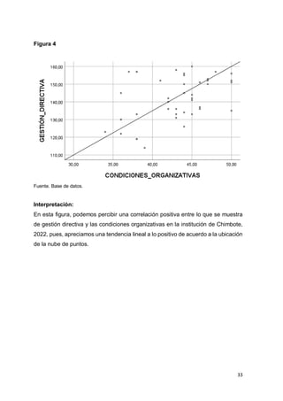 33
Figura 4
Fuente. Base de datos.
Interpretación:
En esta figura, podemos percibir una correlación positiva entre lo que se muestra
de gestión directiva y las condiciones organizativas en la institución de Chimbote,
2022, pues, apreciamos una tendencia lineal a lo positivo de acuerdo a la ubicación
de la nube de puntos.
 