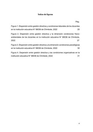 vi
Índice de figuras
Pág.
Figura 1. Dispersión entre gestión directiva y condiciones laborales de los docentes
en la institución educativa N° 88036 de Chimbote, 2022 20
Figura 2. Dispersión entre gestión directiva y la dimensión condiciones físico-
ambientales de los docentes en la institución educativa N° 88036 de Chimbote,
2022 27
Figura 3. Dispersión entre gestión directiva y la dimensión condiciones psicológicas
en la institución educativa N° 88036 de Chimbote, 2022 30
Figura 4. Dispersión entre gestión directiva y las condiciones organizativas en la
institución educativa N° 88036 de Chimbote, 2022 31
 