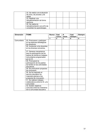 57
22. Se realiza una evaluación
de inicio, de proceso y de
salida.
23. Realizan una
retroalimentación de forma
oportuna.
24. Se realiza la
retroalimentación con el fin de
consolidar los aprendizajes.
Dimensión ÍTEMS Nunca Casi
nunca
A
veces
Casi
siempre
Siempre
1 2 3 4 5
Comunitaria 25. Promueven y participan
en las alianzas estratégicas
los directivos.
26. Involucran a los docentes
en los diversos convenios.
27. Generan mecanismos
para la participación de los
padres de familia en trabajos
comunitarios programados
por la I.E.
28. Promueven la
participación de los padres
de familia en las actividades
educativas.
29. Se promueven proyectos
de innovación.
30. Se ha mejorado el
servicio educativo ha
mejorado gracias a los
proyectos de innovación.
31. Se realizan trabajos
colaborativos entre la I.E. y la
comunidad.
32. Existen objetivos
comunes entre los miembros
de la comunidad educativa.
 