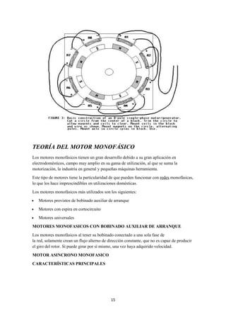 TEORÍA DEL MOTOR MONOFÁSICO
Los motores monofásicos tienen un gran desarrollo debido a su gran aplicación en
electrodomésticos, campo muy amplio en su gama de utilización, al que se suma la
motorización, la industria en general y pequeñas máquinas herramienta.
Este tipo de motores tiene la particularidad de que pueden funcionar con redes monofásicas,
lo que los hace imprescindibles en utilizaciones domésticas.
Los motores monofásicos más utilizados son los siguientes:
•   Motores provistos de bobinado auxiliar de arranque
•   Motores con espira en cortocircuito
•   Motores universales
MOTORES MONOFASICOS CON BOBINADO AUXILIAR DE ARRANQUE
Los motores monofásicos al tener su bobinado conectado a una sola fase de
la red, solamente crean un flujo alterno de dirección constante, que no es capaz de producir
el giro del rotor. Sí puede girar por sí mismo, una vez haya adquirido velocidad.
MOTOR ASINCRONO MONOFASICO
CARACTERÍSTICAS PRINCIPALES




                                             15
 